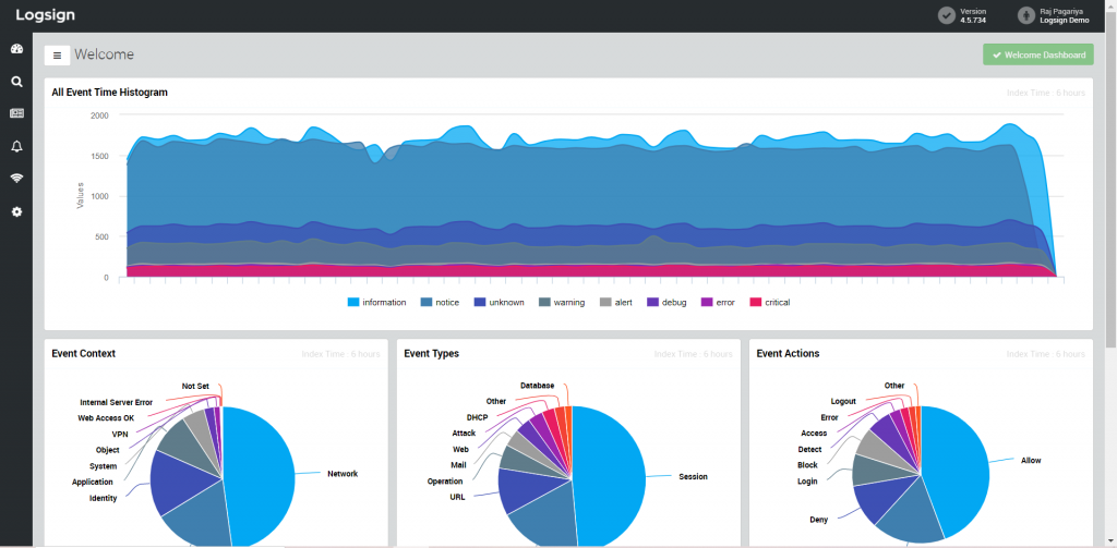 Threat Hunting Analytics