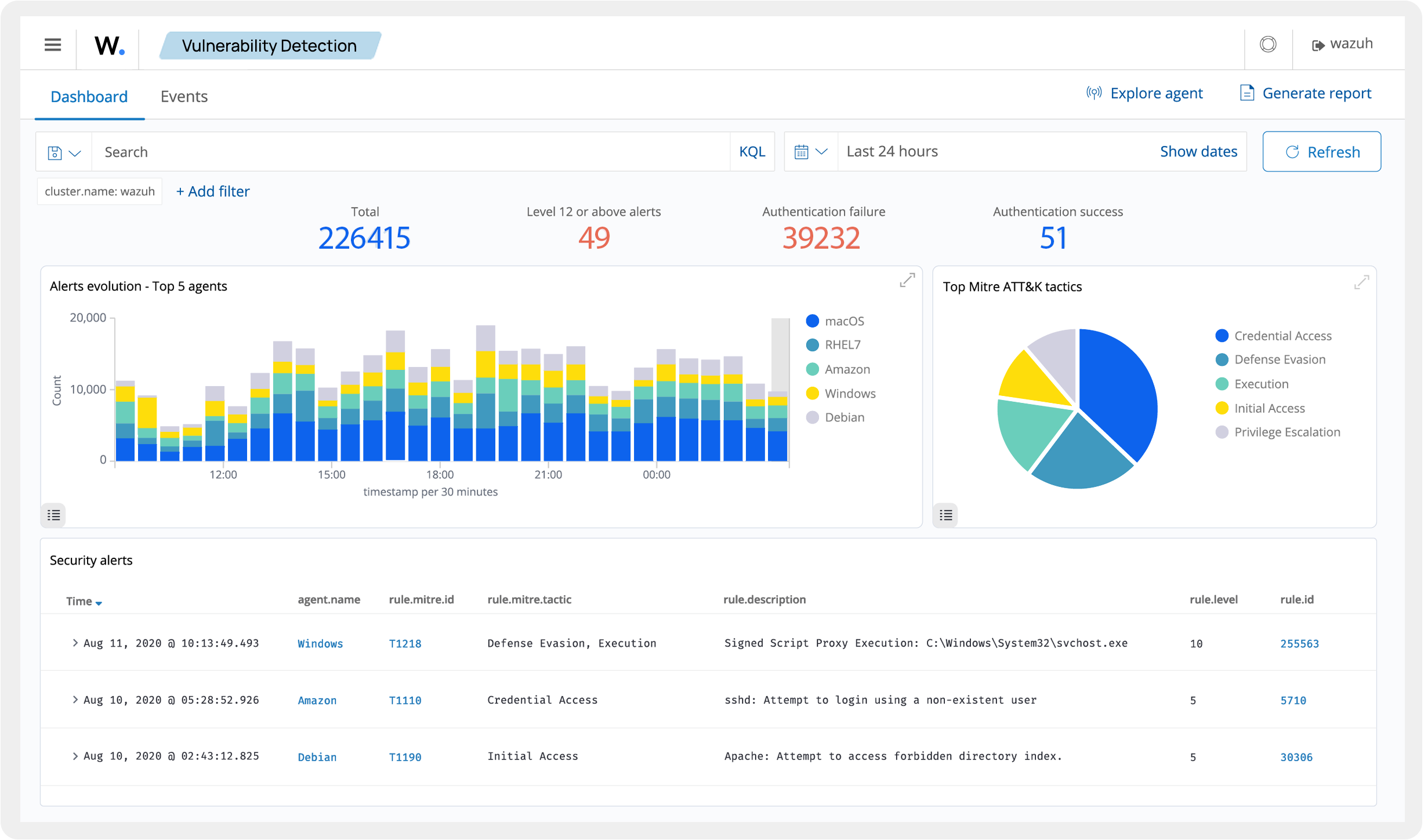 Wazuh SIEM Dashboard